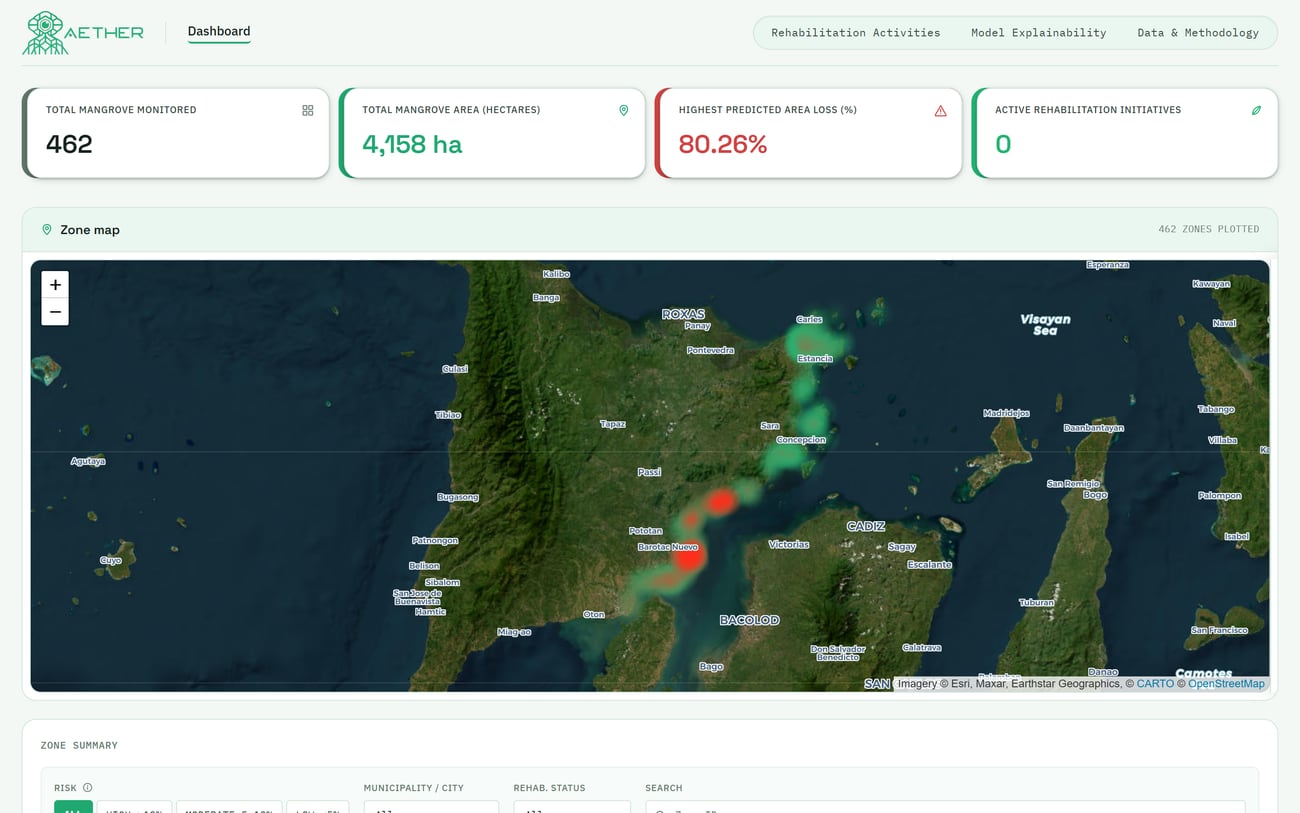 AETHER — dashboard with the GIS mangrove risk map