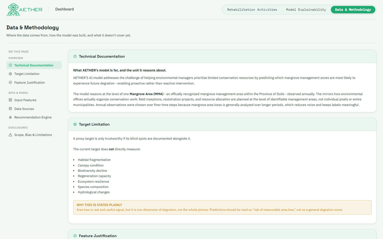 AETHER — data & methodology screen