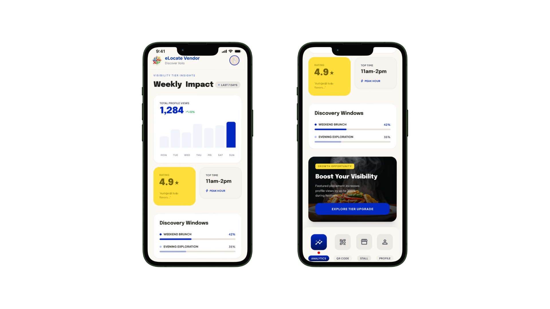 Weekly Impact Analytics